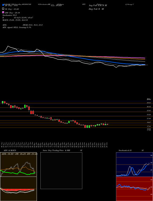 Peabody Energy Corporation BTU Support Resistance charts Peabody Energy Corporation BTU USA