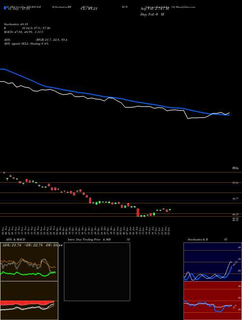 Chart Anheuser Busch (BUD)  Technical (Analysis) Reports Anheuser Busch [