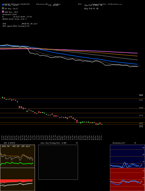 Anheuser-Busch Inbev SA BUD Support Resistance charts Anheuser-Busch Inbev SA BUD USA
