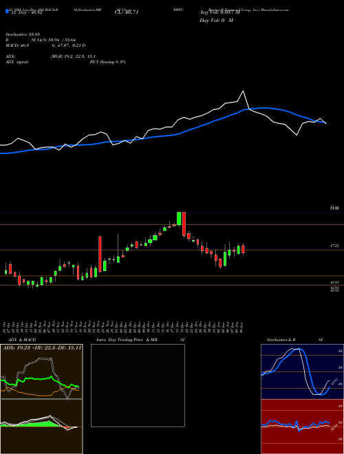 Chart Bankwell Financial (BWFG)  Technical (Analysis) Reports Bankwell Financial [
