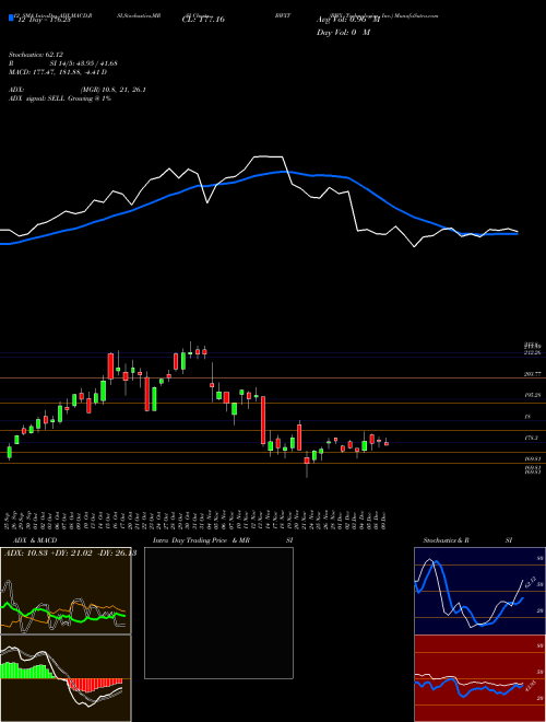 Chart Bwx Technologies (BWXT)  Technical (Analysis) Reports Bwx Technologies [