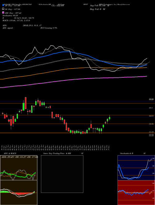 BWX Technologies, Inc. BWXT Support Resistance charts BWX Technologies, Inc. BWXT USA