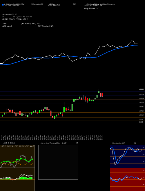 Chart Bluelinx Holdings (BXC)  Technical (Analysis) Reports Bluelinx Holdings [