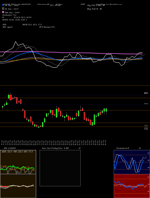 Capital Trust, Inc. BXMT Support Resistance charts Capital Trust, Inc. BXMT USA