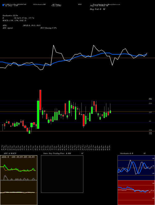 Chart Beyondspring Inc (BYSI)  Technical (Analysis) Reports Beyondspring Inc [
