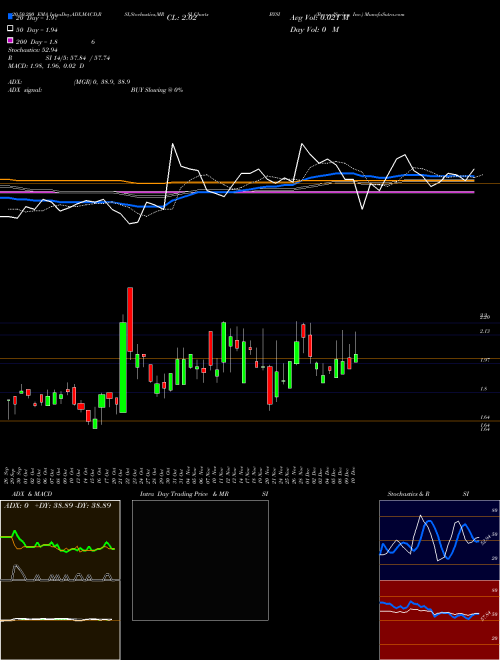BeyondSpring, Inc. BYSI Support Resistance charts BeyondSpring, Inc. BYSI USA