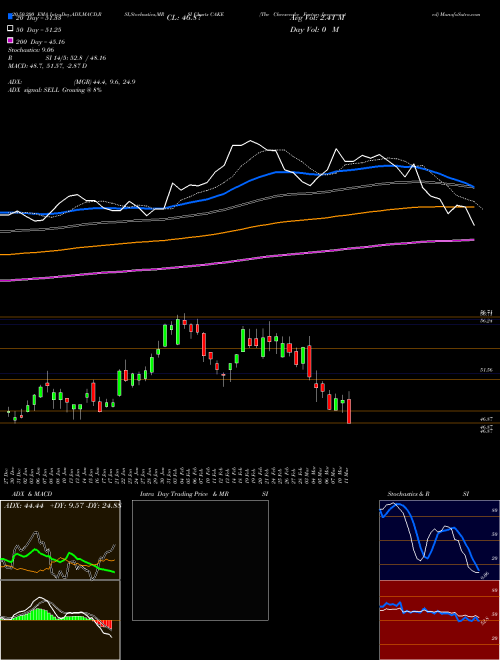 The Cheesecake Factory Incorporated CAKE Support Resistance charts The Cheesecake Factory Incorporated CAKE USA