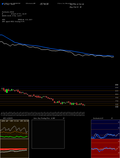 Chart Caleres Inc (CAL)  Technical (Analysis) Reports Caleres Inc [