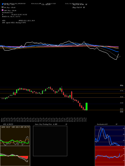 Calix, Inc CALX Support Resistance charts Calix, Inc CALX USA