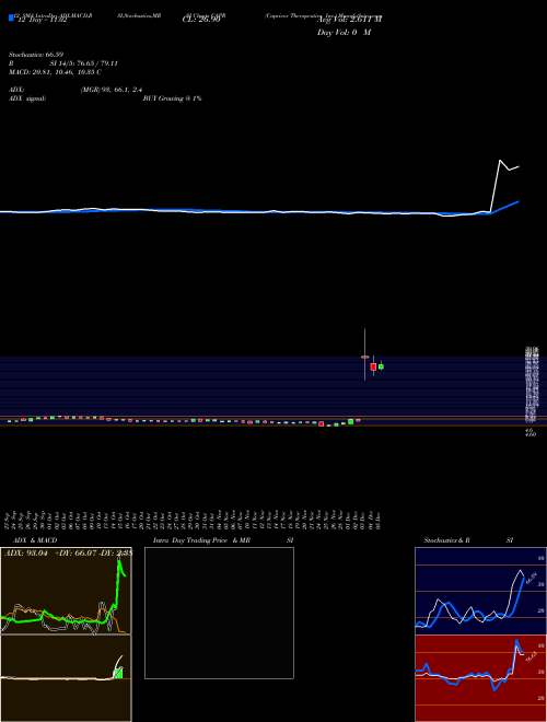 Chart Capricor Therapeutics (CAPR)  Technical (Analysis) Reports Capricor Therapeutics [