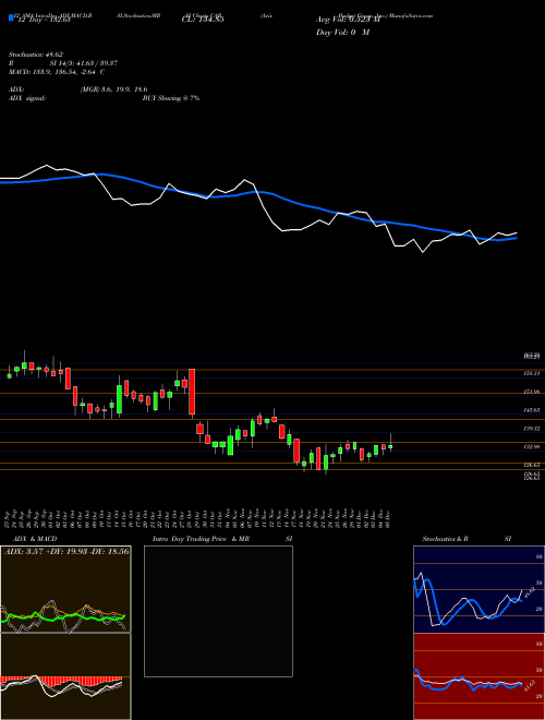 Chart Avis Budget (CAR)  Technical (Analysis) Reports Avis Budget [