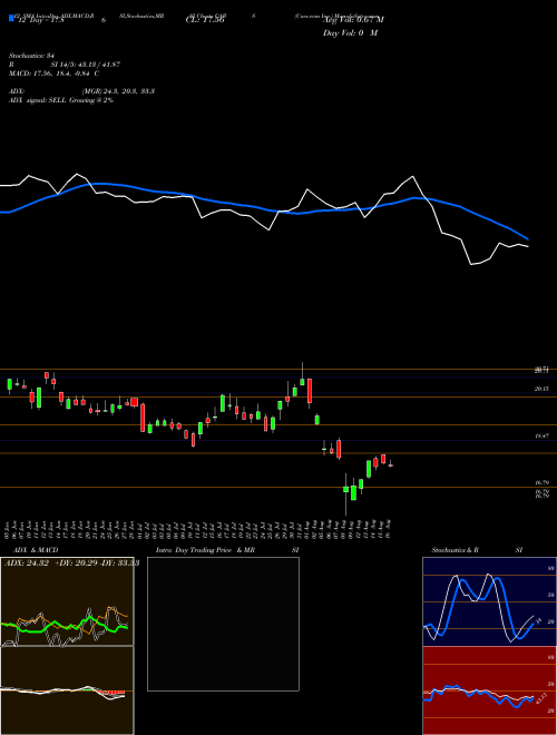 Chart Cars Com (CARS)  Technical (Analysis) Reports Cars Com [