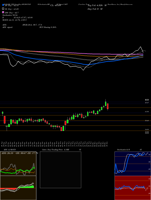 Carolina Trust BancShares, Inc. CART Support Resistance charts Carolina Trust BancShares, Inc. CART USA