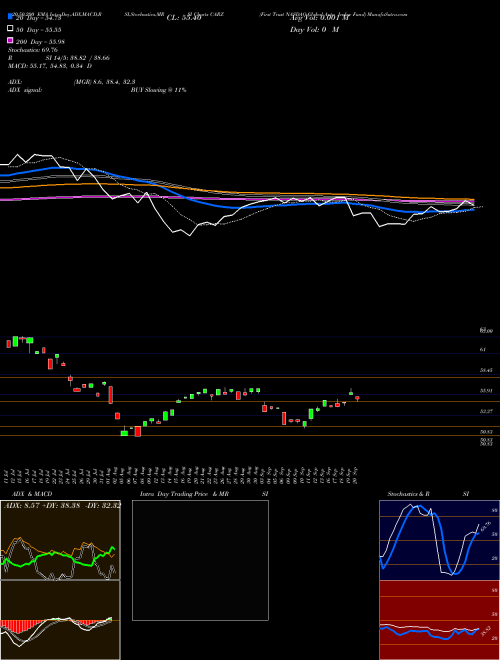 First Trust NASDAQ Global Auto Index Fund CARZ Support Resistance charts First Trust NASDAQ Global Auto Index Fund CARZ USA