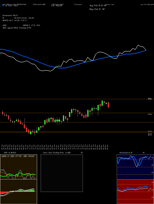 Chart Cass Information (CASS)  Technical (Analysis) Reports Cass Information [