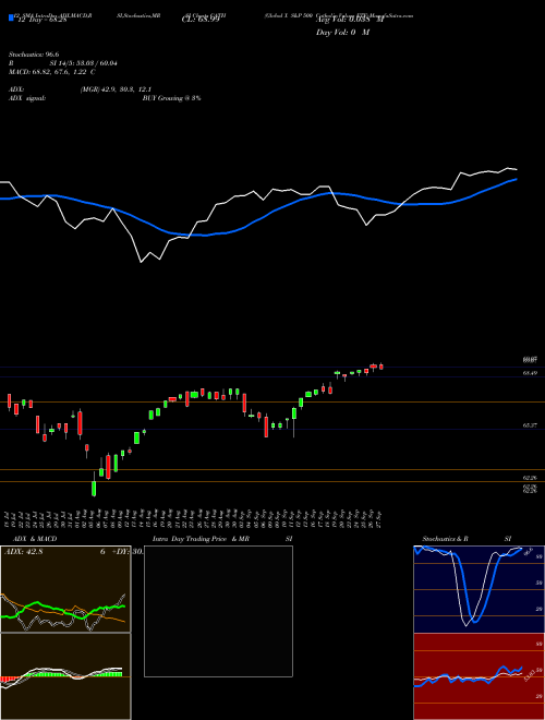 Chart Global X (CATH)  Technical (Analysis) Reports Global X [