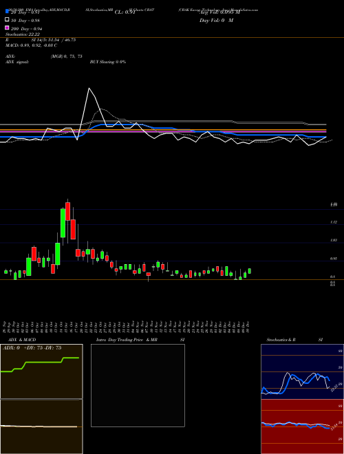 CBAK Energy Technology, Inc. CBAT Support Resistance charts CBAK Energy Technology, Inc. CBAT USA