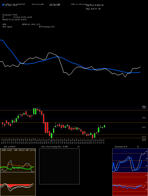 Chart Cbiz Inc (CBZ)  Technical (Analysis) Reports Cbiz Inc [