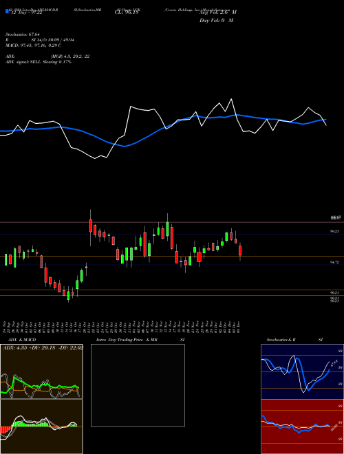 Chart Crown Holdings (CCK)  Technical (Analysis) Reports Crown Holdings [