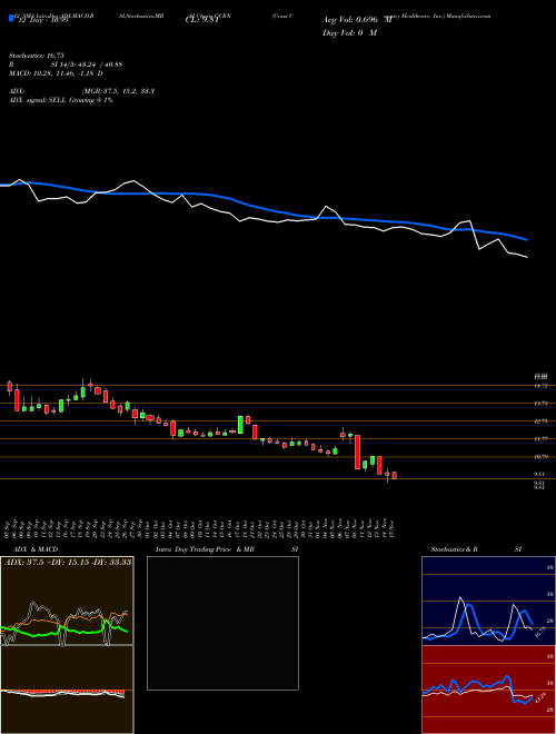 Chart Cross Country (CCRN)  Technical (Analysis) Reports Cross Country [