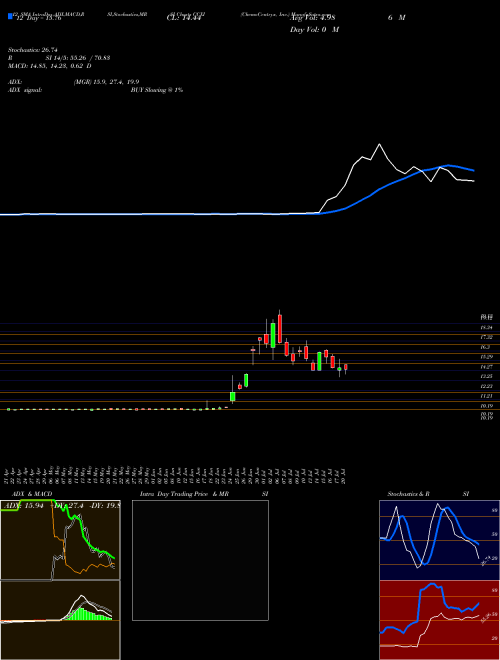Chart Chemocentryx Inc (CCXI)  Technical (Analysis) Reports Chemocentryx Inc [