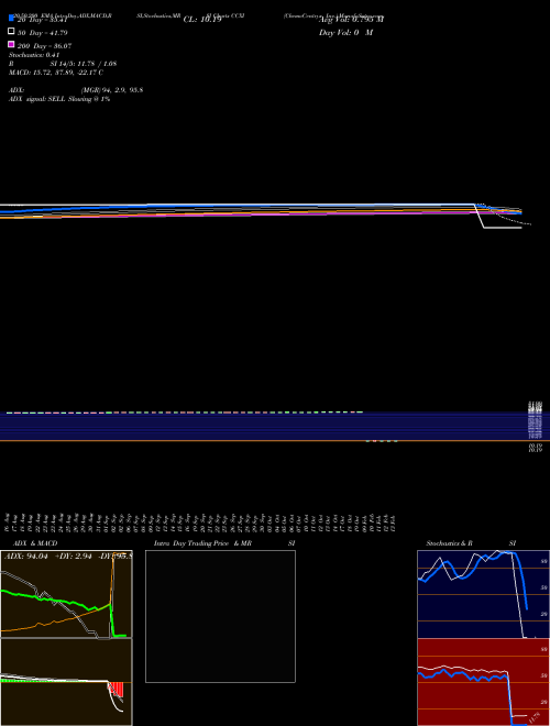 ChemoCentryx, Inc. CCXI Support Resistance charts ChemoCentryx, Inc. CCXI USA