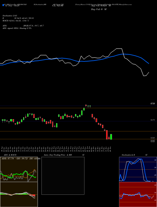 Chart Victoryshares Us (CDC)  Technical (Analysis) Reports Victoryshares Us [