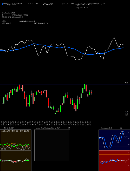 Chart Victoryshares Us (CDL)  Technical (Analysis) Reports Victoryshares Us [