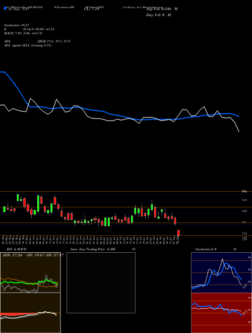 Chart Cardlytics Inc (CDLX)  Technical (Analysis) Reports Cardlytics Inc [