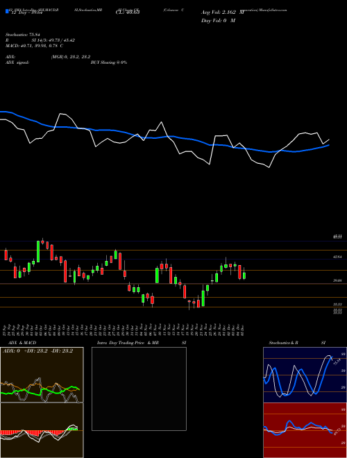Chart Celanese Corporation (CE)  Technical (Analysis) Reports Celanese Corporation [