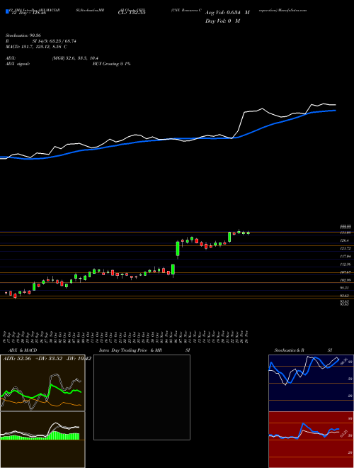 Chart Cnx Resources (CEIX)  Technical (Analysis) Reports Cnx Resources [