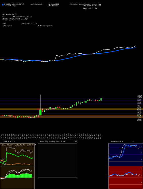 Chart Celcuity Inc (CELC)  Technical (Analysis) Reports Celcuity Inc [