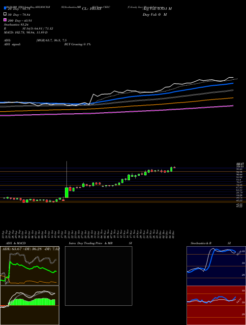 Celcuity Inc. CELC Support Resistance charts Celcuity Inc. CELC USA