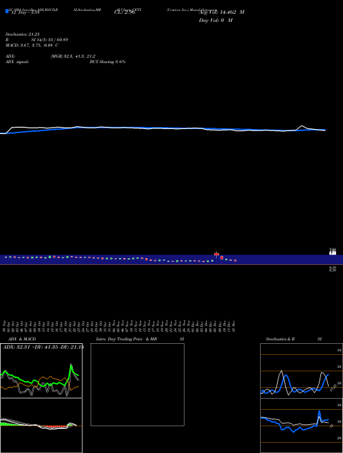 Chart Cemtrex Inc (CETX)  Technical (Analysis) Reports Cemtrex Inc [