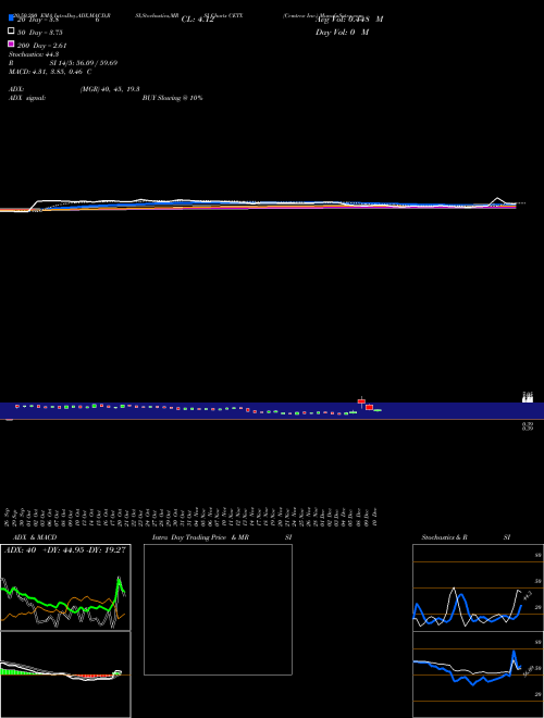 Cemtrex Inc. CETX Support Resistance charts Cemtrex Inc. CETX USA