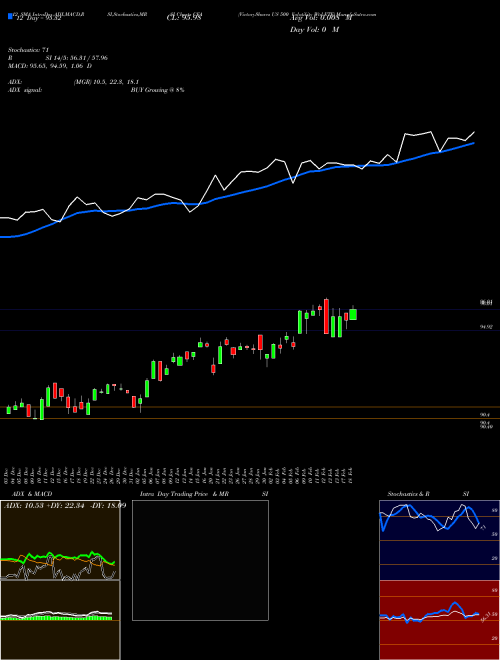 Chart Victoryshares Us (CFA)  Technical (Analysis) Reports Victoryshares Us [