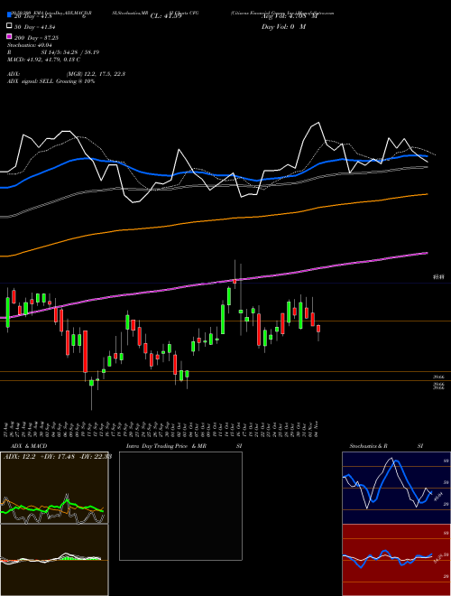 Citizens Financial Group, Inc. CFG Support Resistance charts Citizens Financial Group, Inc. CFG USA