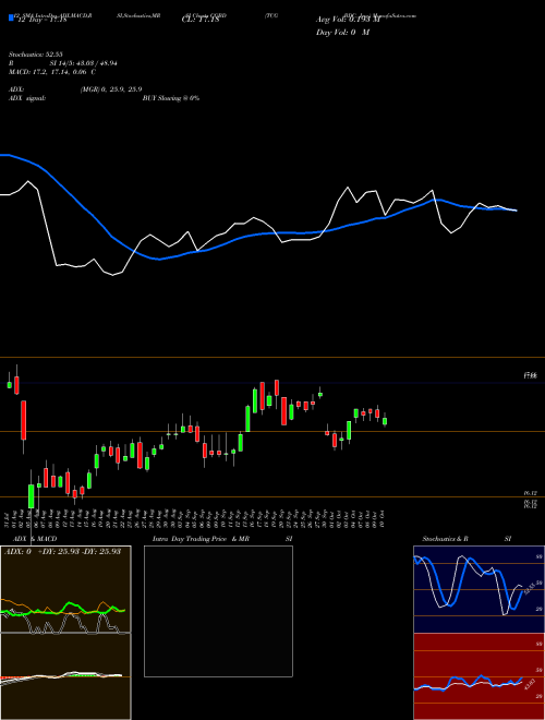 Chart Tcg Bdc (CGBD)  Technical (Analysis) Reports Tcg Bdc [