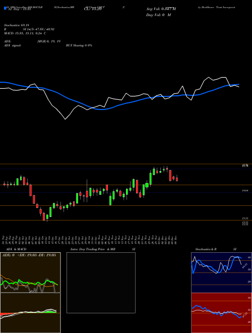 Chart Community Healthcare (CHCT)  Technical (Analysis) Reports Community Healthcare [