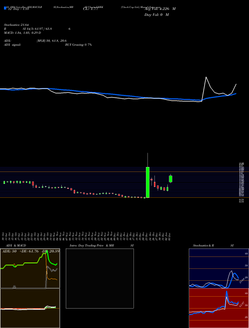 Chart Check Cap (CHEK)  Technical (Analysis) Reports Check Cap [