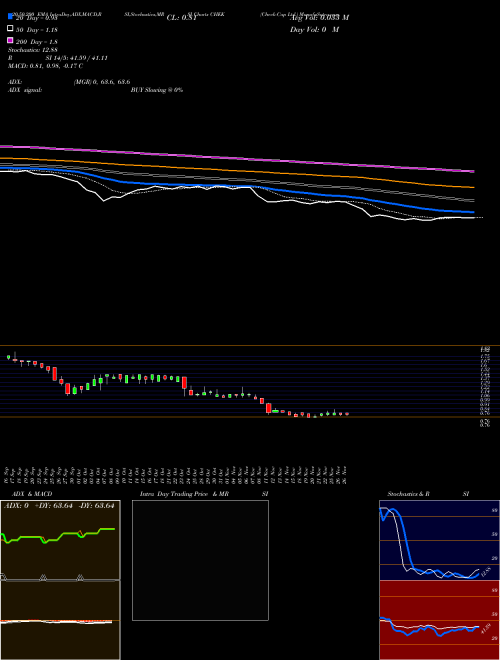 Check-Cap Ltd. CHEK Support Resistance charts Check-Cap Ltd. CHEK USA