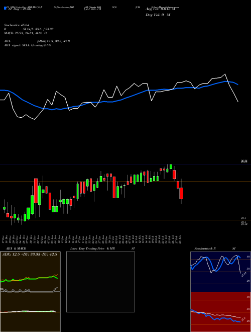 Chart Chs Inc (CHSCL)  Technical (Analysis) Reports Chs Inc [