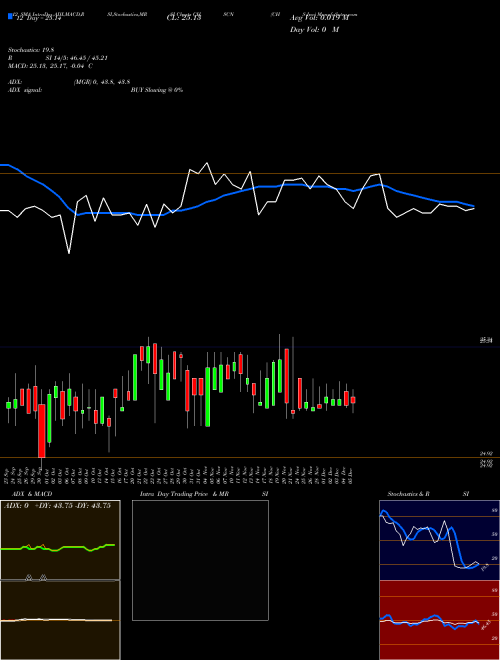 Chart Chs Inc (CHSCN)  Technical (Analysis) Reports Chs Inc [