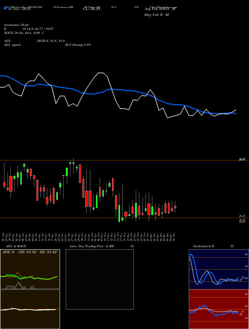 Chart Chs Inc (CHSCO)  Technical (Analysis) Reports Chs Inc [