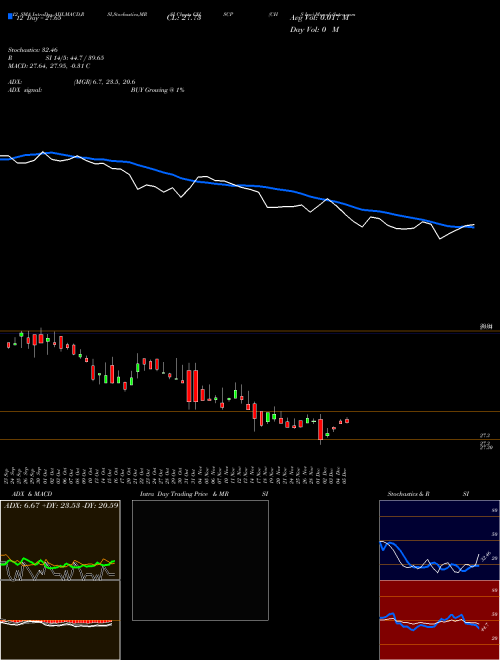 Chart Chs Inc (CHSCP)  Technical (Analysis) Reports Chs Inc [