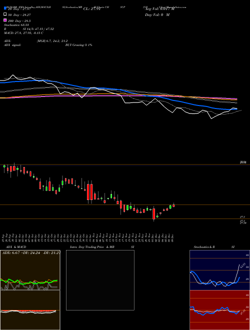 CHS Inc CHSCP Support Resistance charts CHS Inc CHSCP USA