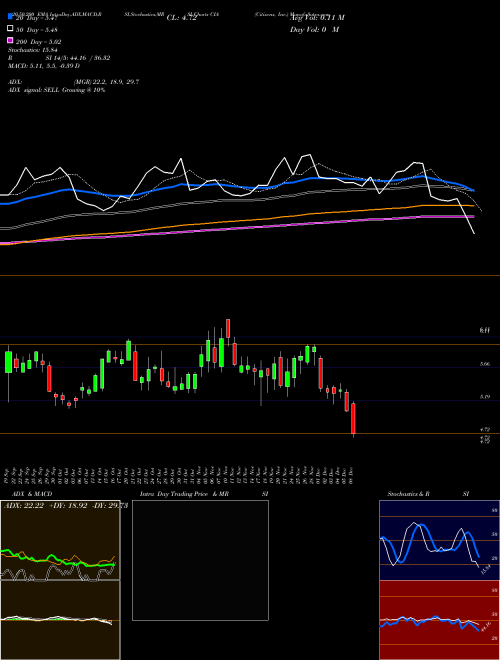 Citizens, Inc. CIA Support Resistance charts Citizens, Inc. CIA USA