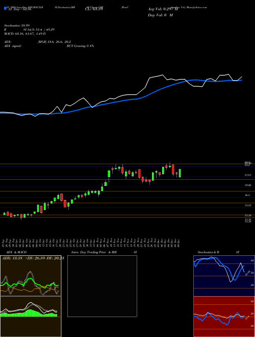 Chart Bancolombia S (CIB)  Technical (Analysis) Reports Bancolombia S [