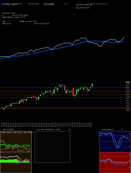 Chart Ciena Corporation (CIEN)  Technical (Analysis) Reports Ciena Corporation [