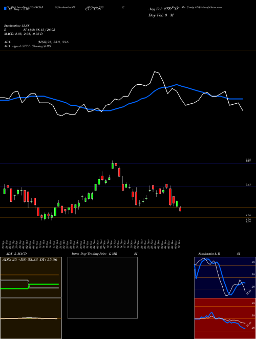 Chart Comp En (CIG)  Technical (Analysis) Reports Comp En [